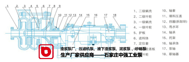 工廠壓濾機入料泵基本維修方法及技巧