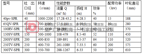 工廠SPR襯膠液下泵產品