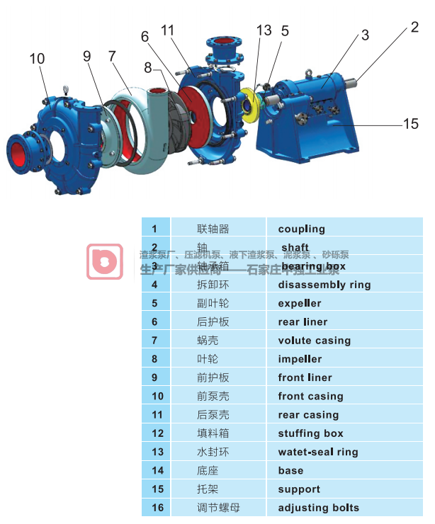 中強ZJ渣漿泵產(chǎn)品用途、產(chǎn)品優(yōu)點、產(chǎn)品結(jié)構(gòu)分析