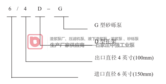 中強G (GH）型砂礫泵