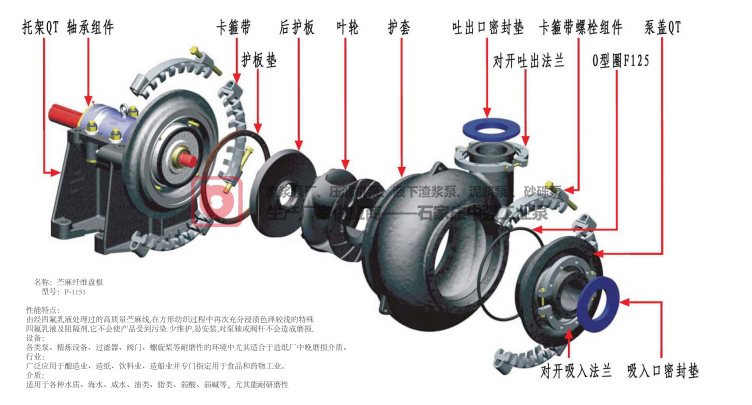 中強G (GH）型砂礫泵