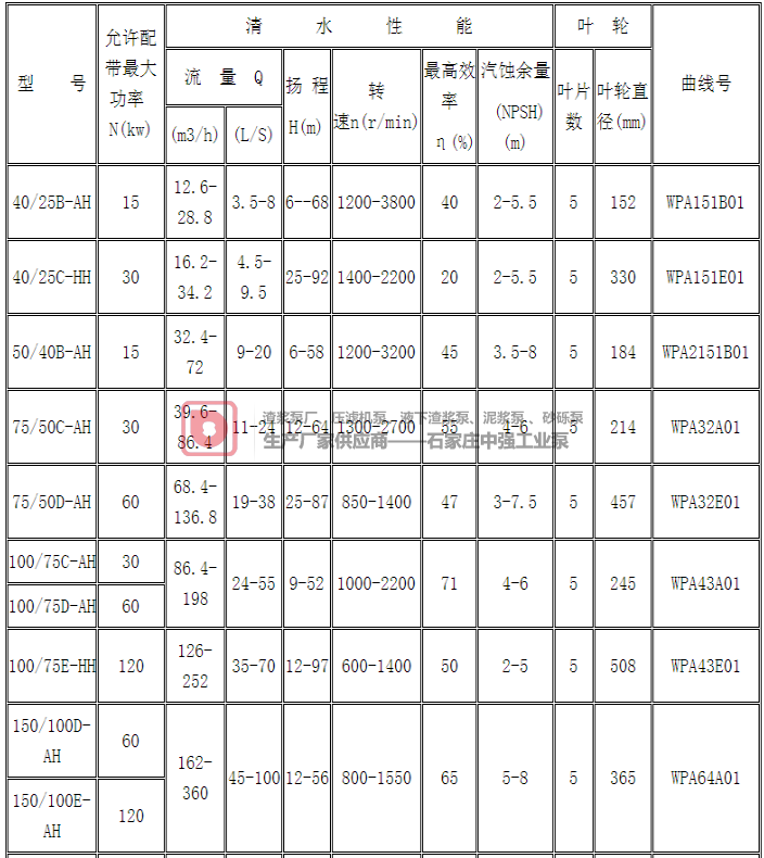 4/3C-AH渣漿泵