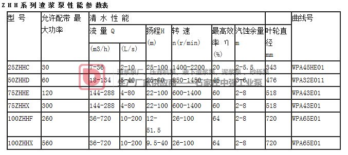 中強(qiáng)ZHH型渣漿泵