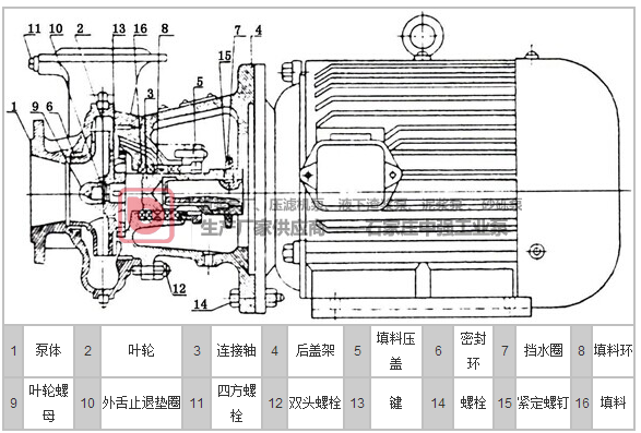 臥式單級清水離心泵BL離心泵