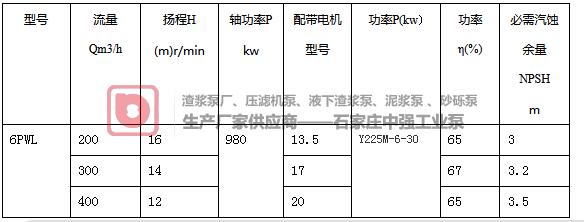 PWL型污水泵