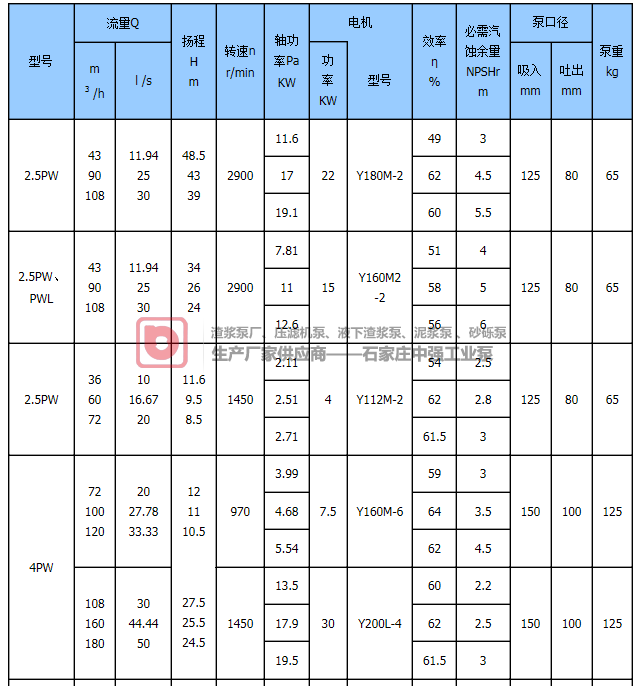 工廠PW、PWF污水泵