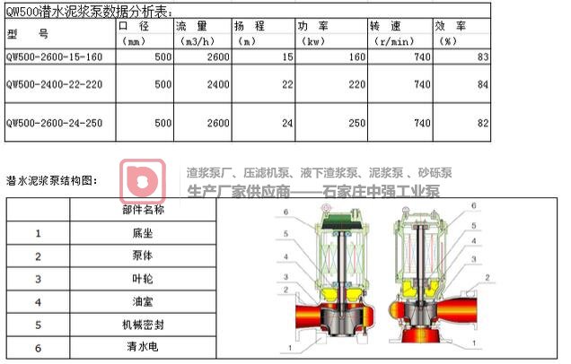 QW500潛水泥漿泵