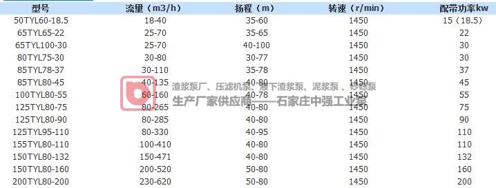 壓濾機(jī)入料專(zhuān)用泵，TYL型TYD型TYF型供應(yīng)商