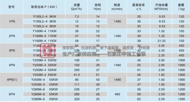 中強PN(L)泥漿泵特點和型號意義