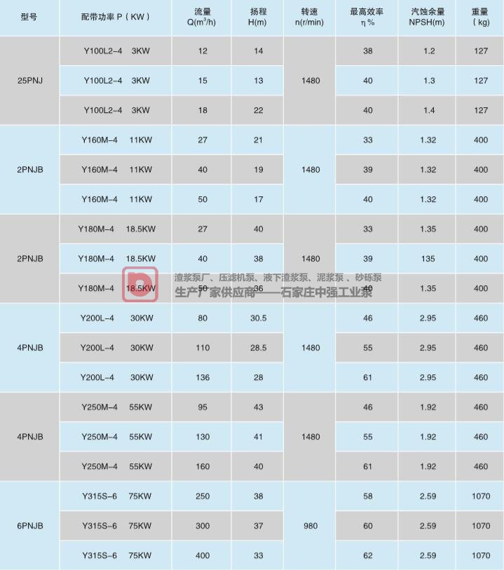 中強PNJ、PNJB、PNJF型泵系單級單吸離心式襯膠泵