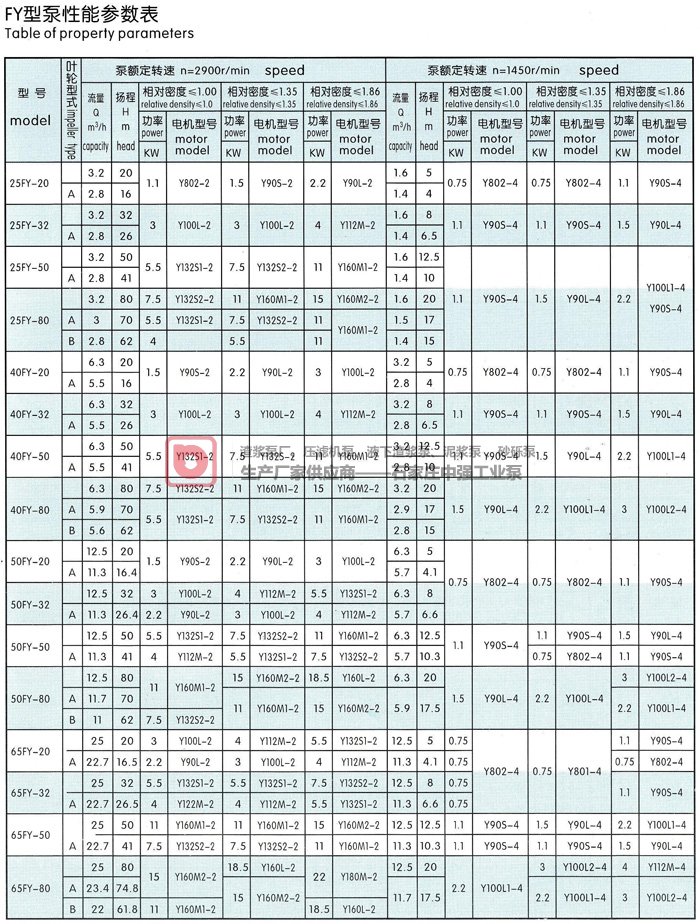 FY，HY型液下渣漿泵