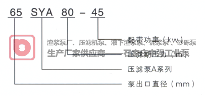 中強工業泵SYA型壓濾機入料泵