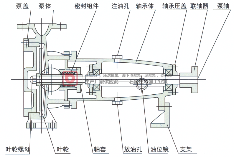 SYC型壓濾機入料泵