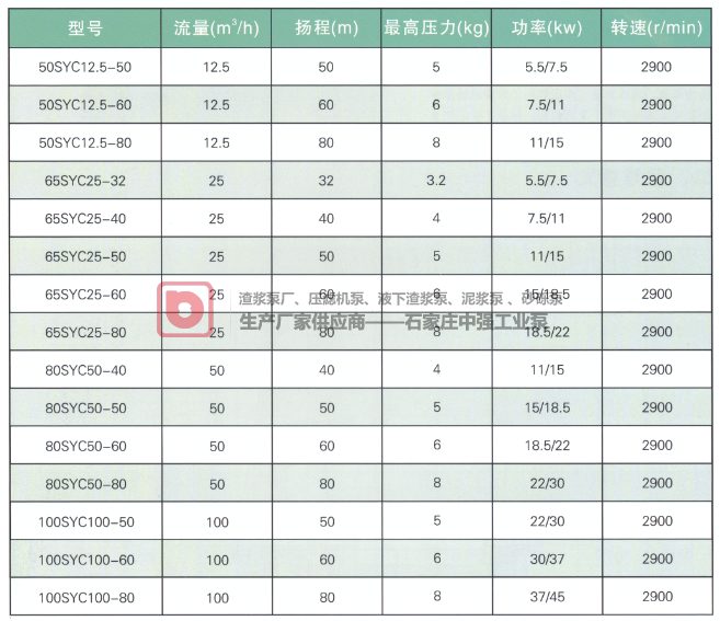 SYC型壓濾機入料泵