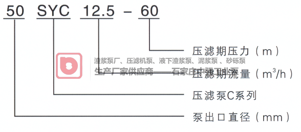 SYC型壓濾機入料泵