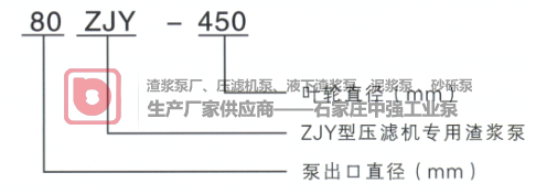 ZJY型壓濾機專用渣漿泵