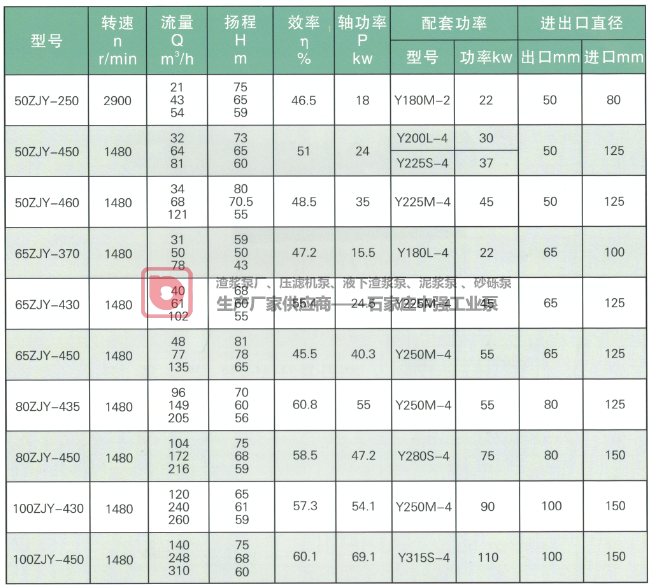 ZJY型壓濾機專用渣漿泵