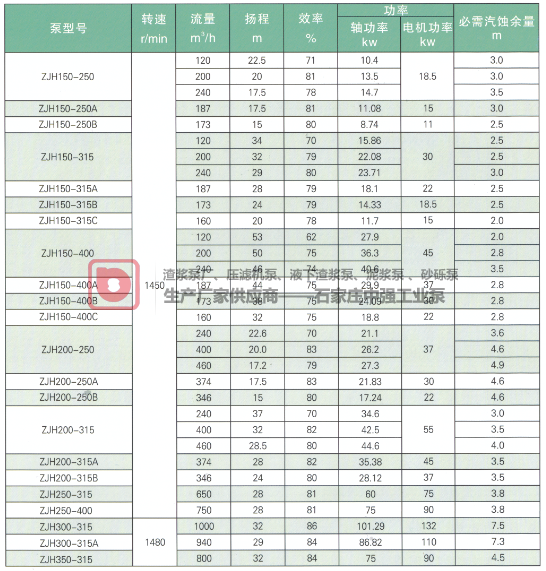 ZJH型浮選機(jī)專用入料泵