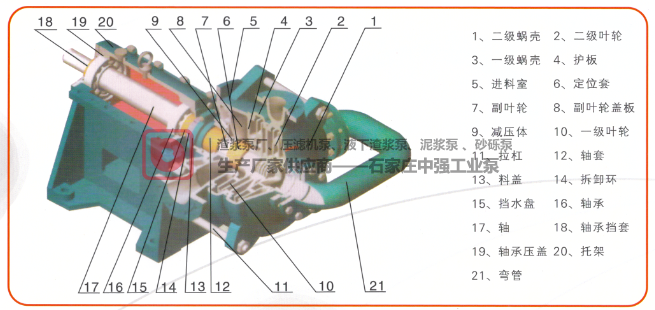 ZJE-ll系列壓濾機專用入料泵